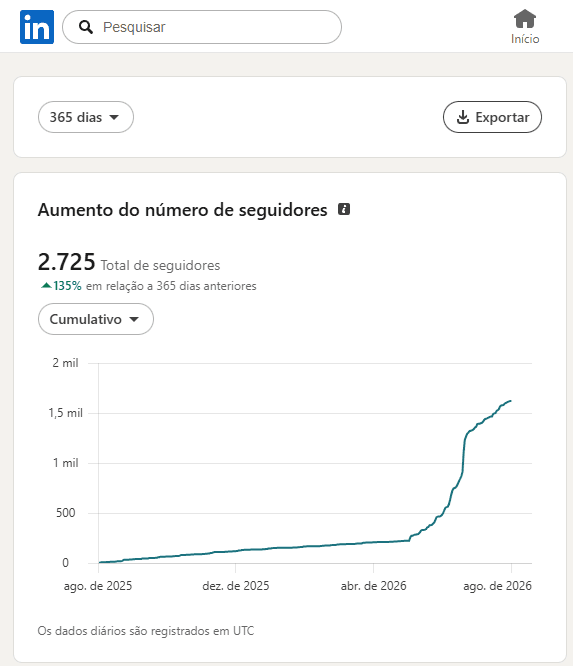 Quem tem autoridade no LinkedIn não compete por preço. É escolhido.